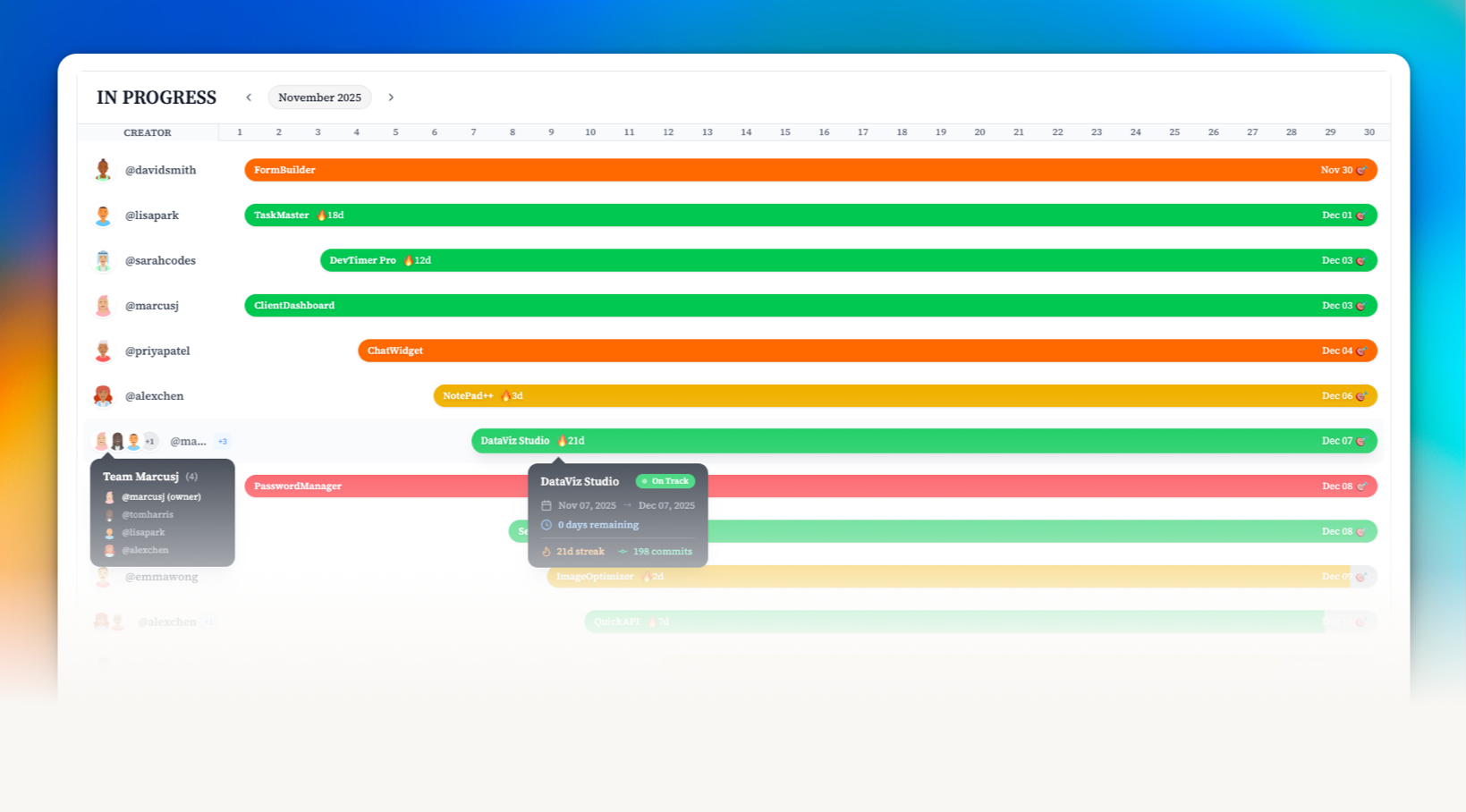 ShipIt dashboard showing projects in progress with deadlines and streaks